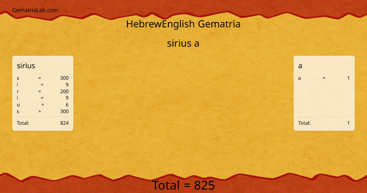 sirius a in hebrewEnglish Gematria